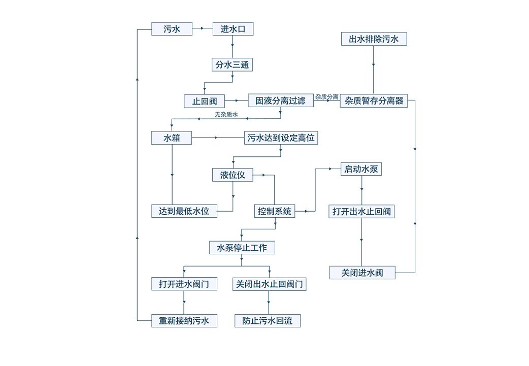 liuchengtu.jpg liuchengtu.jpg