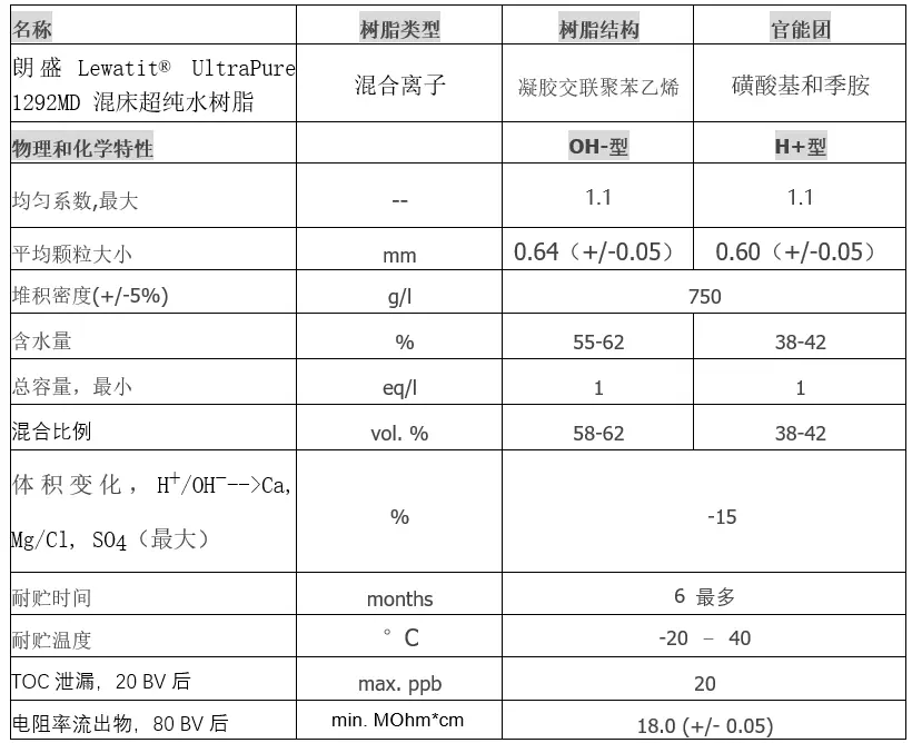 朗盛1292MD型號(hào)樹(shù)脂參數(shù)