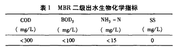 納濾膜，廢水滲透液，COD，去除效果